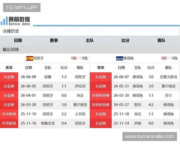 世界杯西班牙与佛得角比赛防守强度统计：数据分析与战术亮点总结